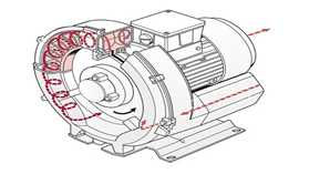 How side channel blower compress air