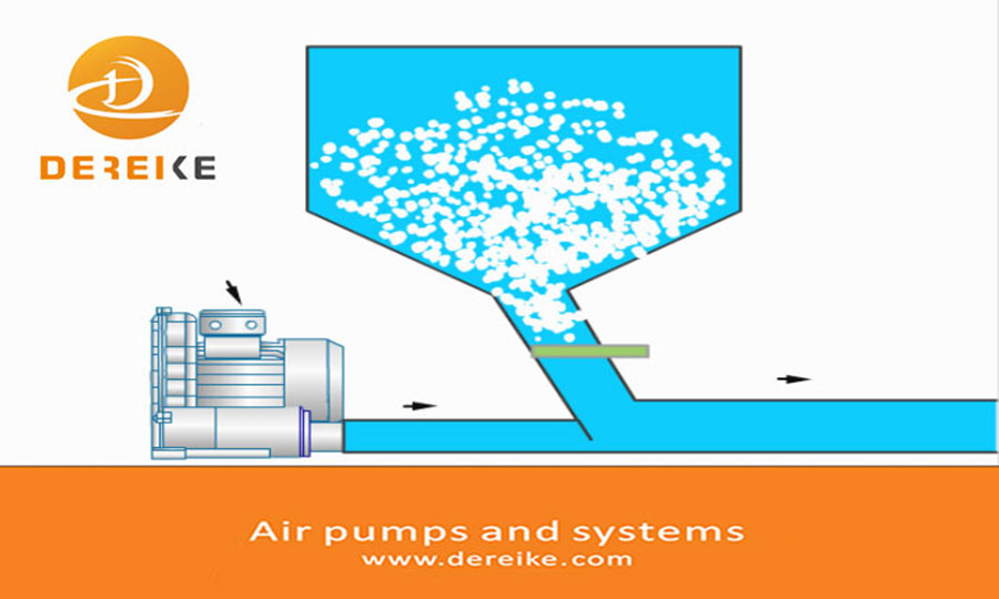 Application Principle of Side Channel Blower in Penumatic Conveying