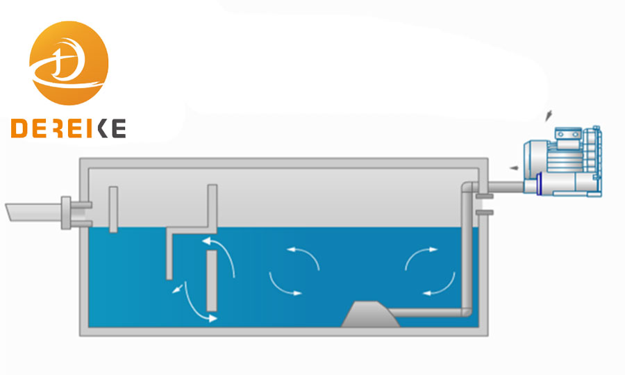 Application characteristics of Dereike side channel blower in aeration process of water treatment